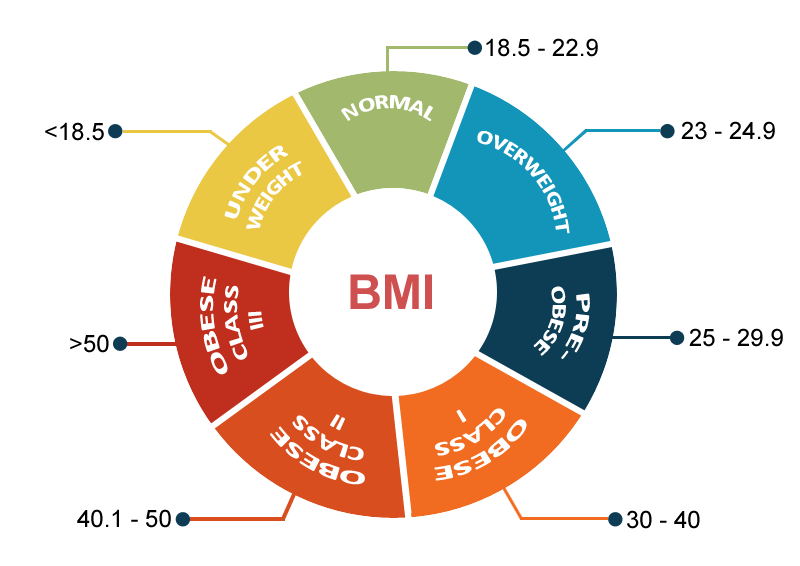 tools-bmi-2