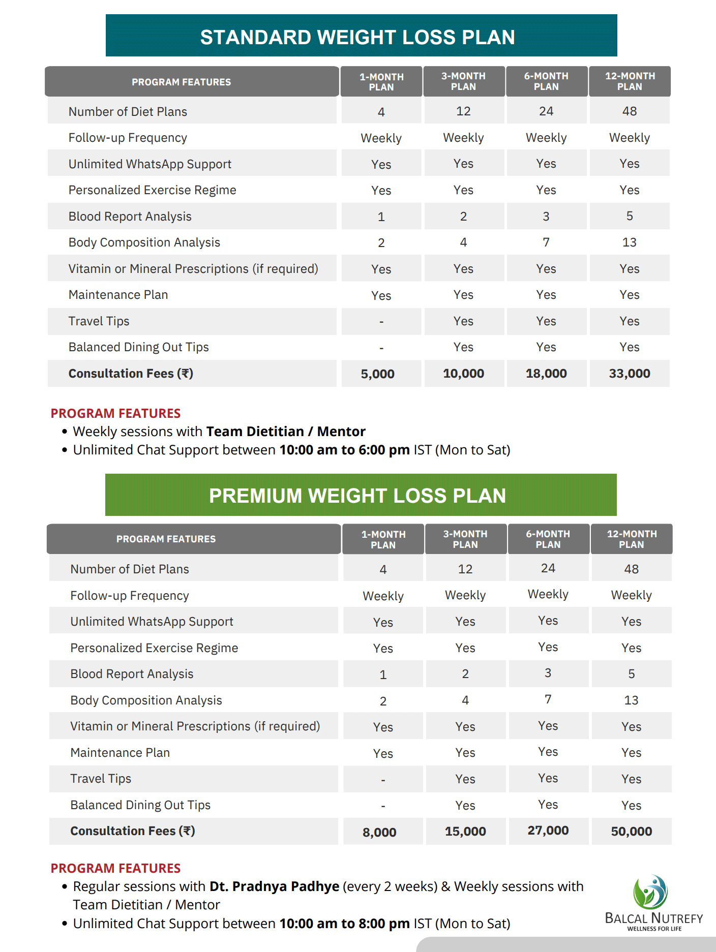 Weight Loss Insurance Coverage Chart.pdf Weight Loss price demo
